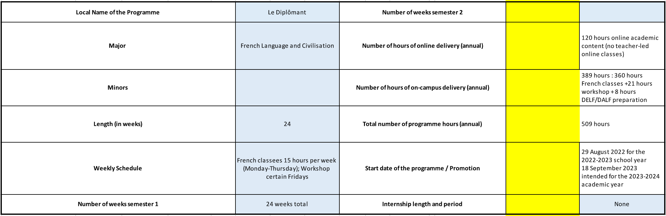 Curriculum Map Le diplomant